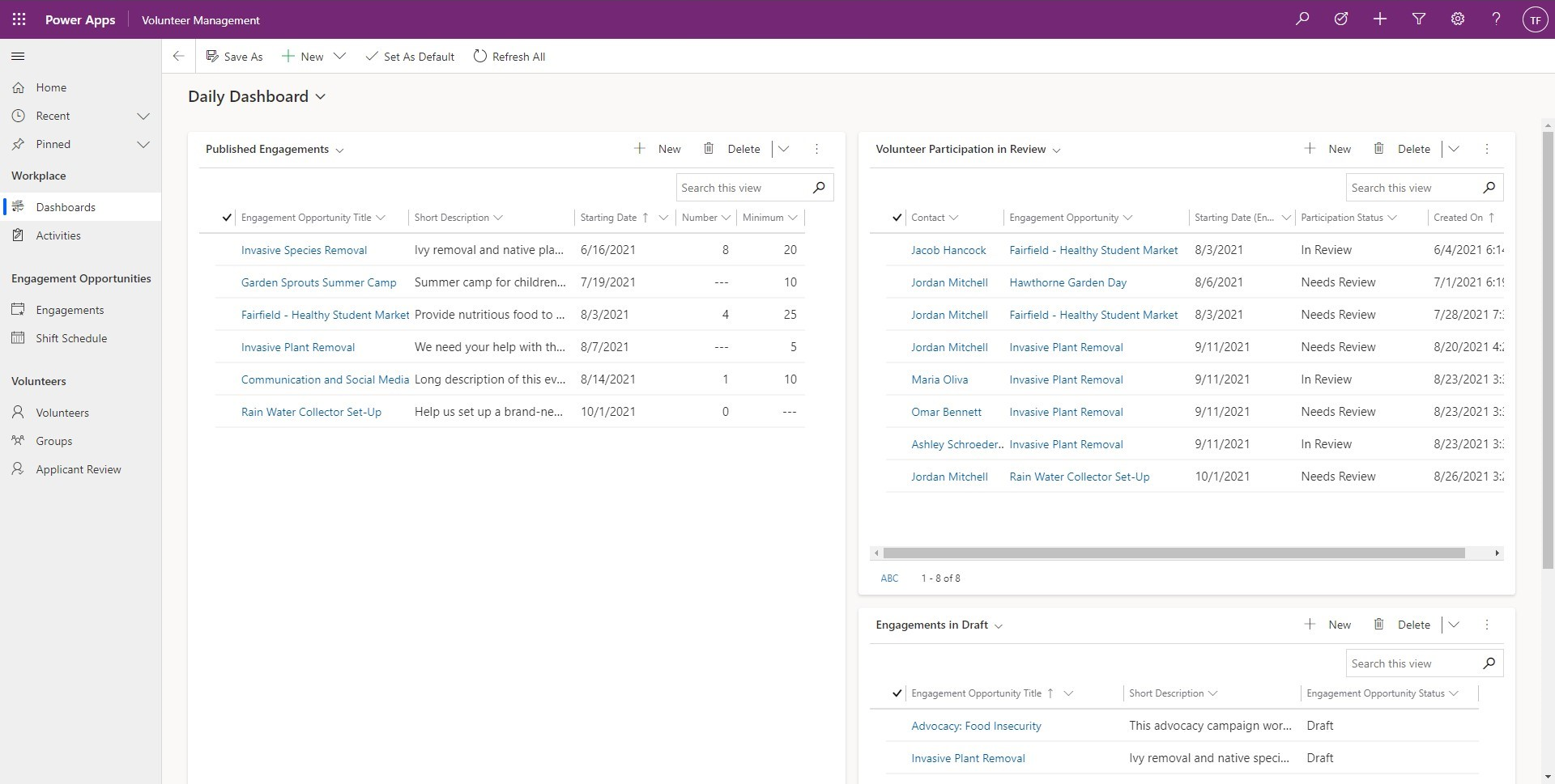 Microsoft Cloud for Nonprofits Daily Dashboard