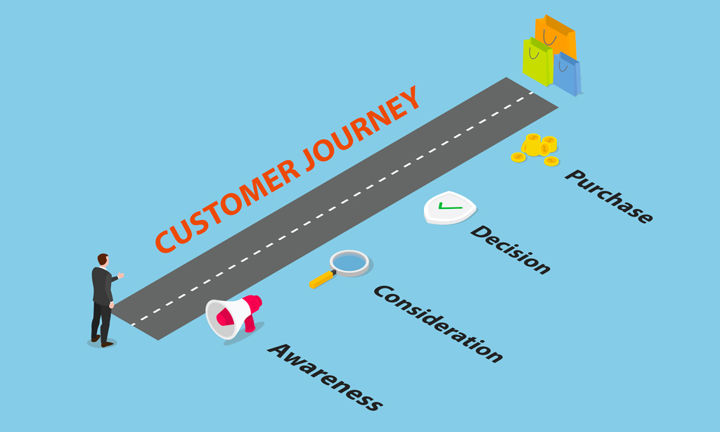 Scaling growth through customer journey orchestration