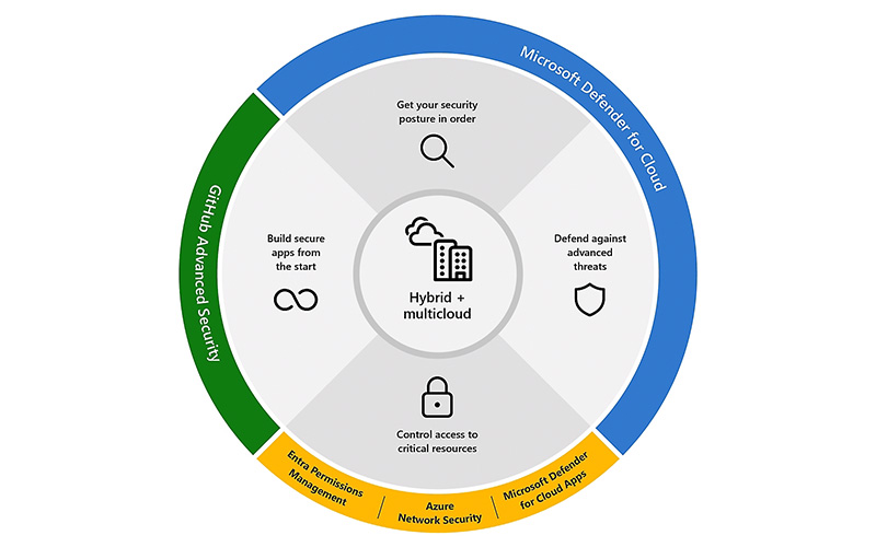 Is Your Data at Risk? A Look at Security in Microsoft Dynamics 365 ...