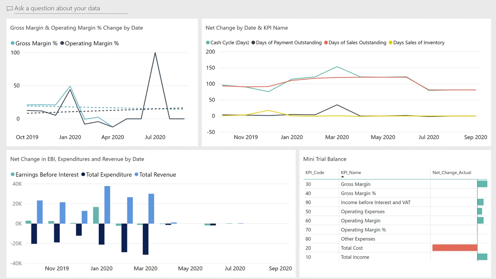 Dynamics 365 Business Central for Reporting and Analytics | Dynamics Square