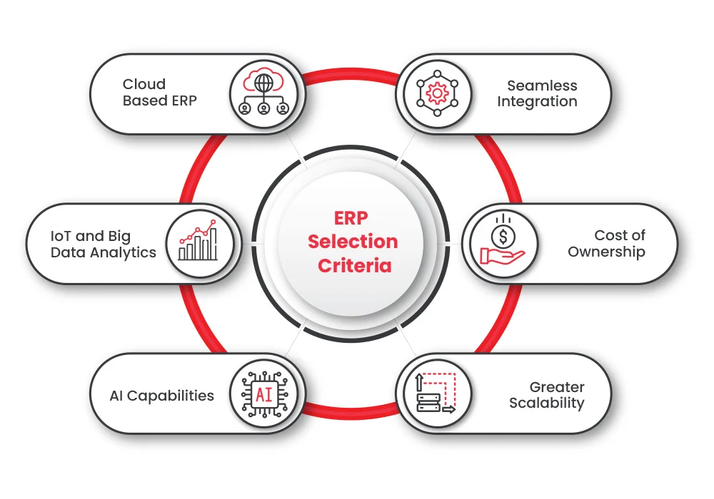 Tips for Choosing the Right ERP in 2025 | Dynamics Square