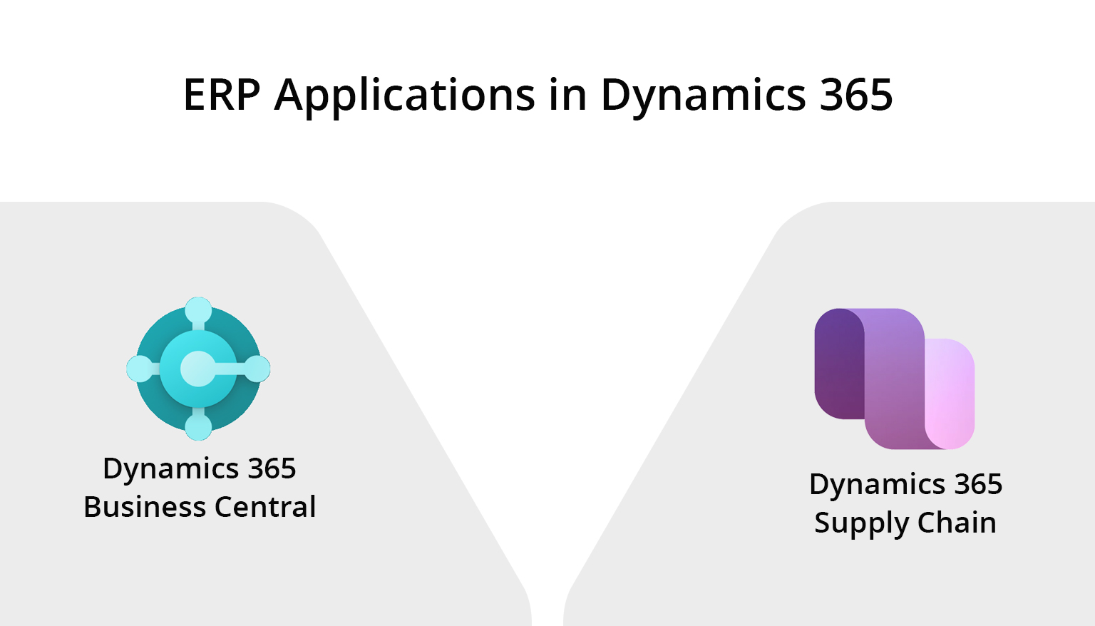 Transform Your Business with Microsoft Dynamics 365: A Comprehensive Guide