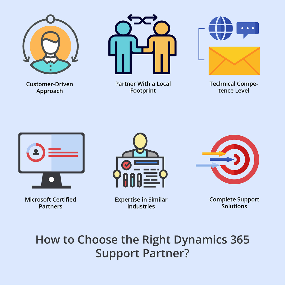 How to Choose the Right Dynamics 365 Support Partner?