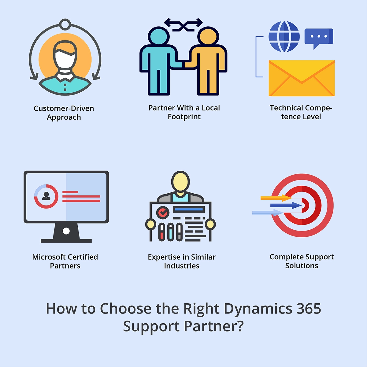How to Choose the Right Dynamics 365 Support Partner?