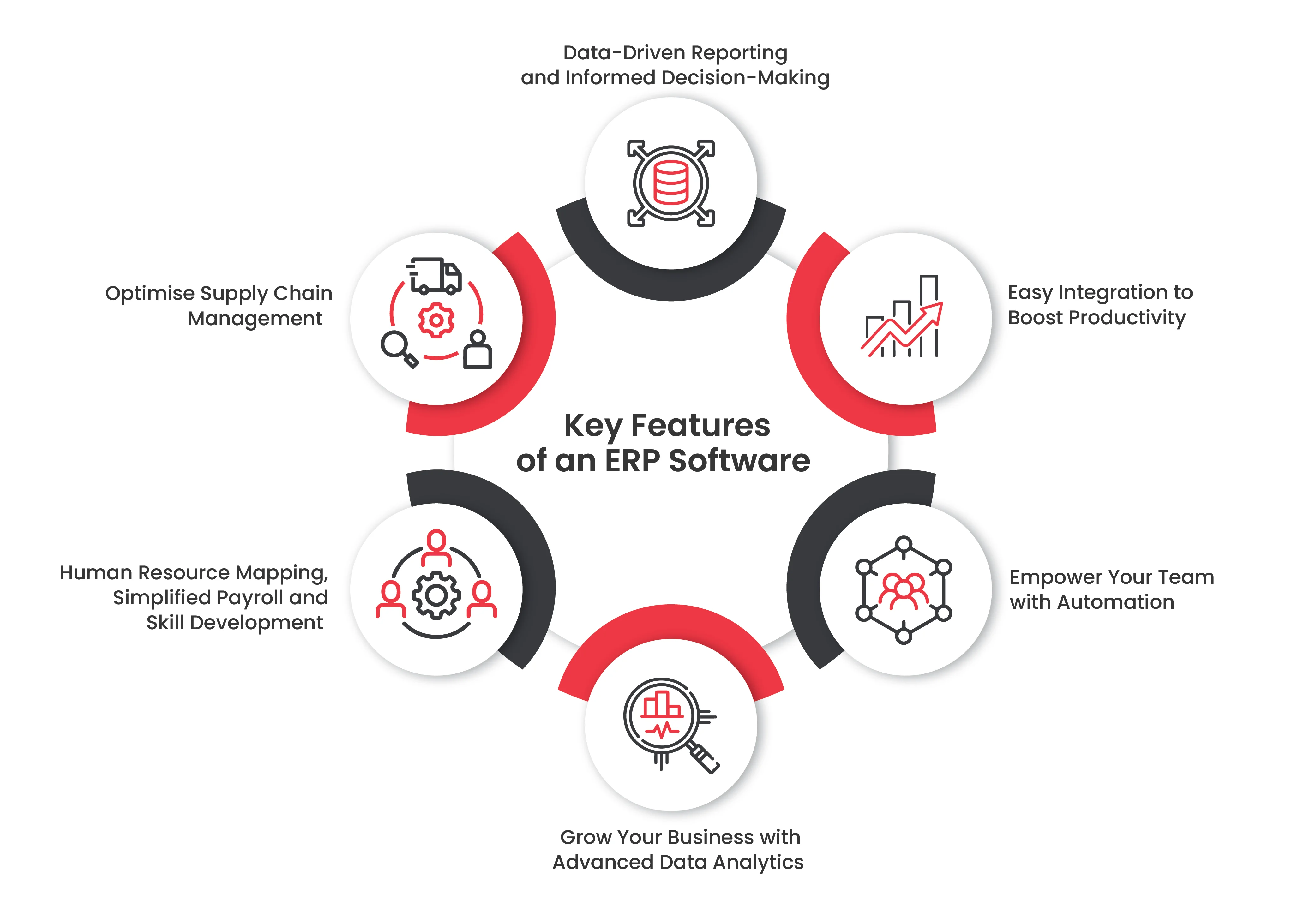 ERP vs CRM: What's The Difference? | Dynamics Square