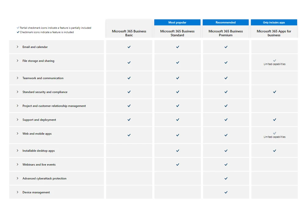 Microsoft 365 Business Basic, Standard and Premium: A Quick Guide 