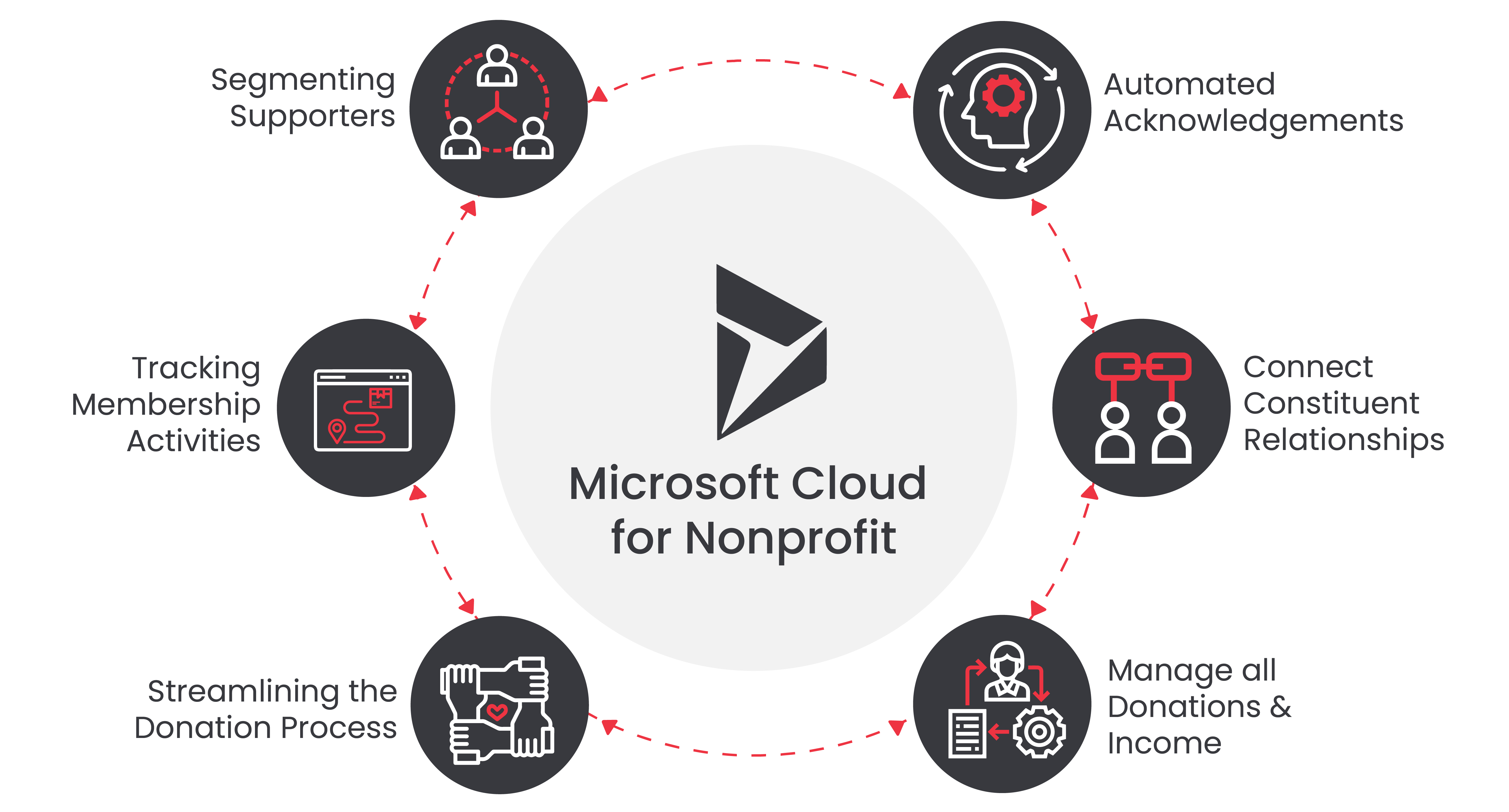 microsoft cloud for nonprofit