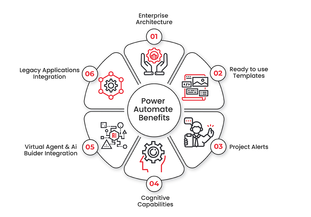Power Automate: A Guide on Features & Benefits, Uses, Pricing ...