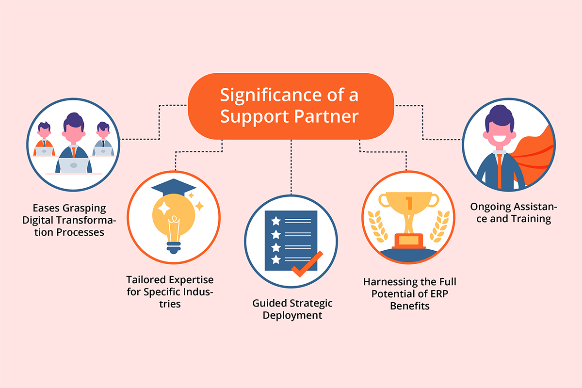 The Significance of a Support Partner in Enhancing Your Business Value