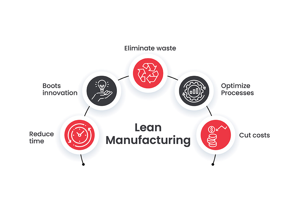 Lean Manufacturing in Dynamics 365: Drive Continuous Improvement to ...