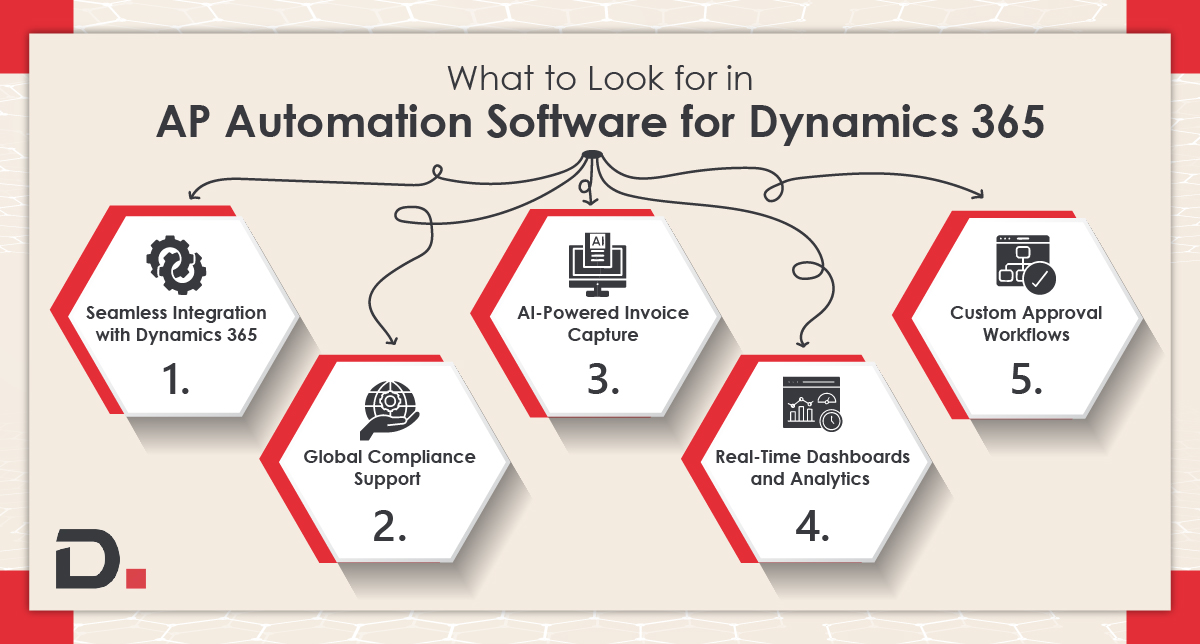 What to Look for in AP Automation Software for Microsoft Dynamics 365