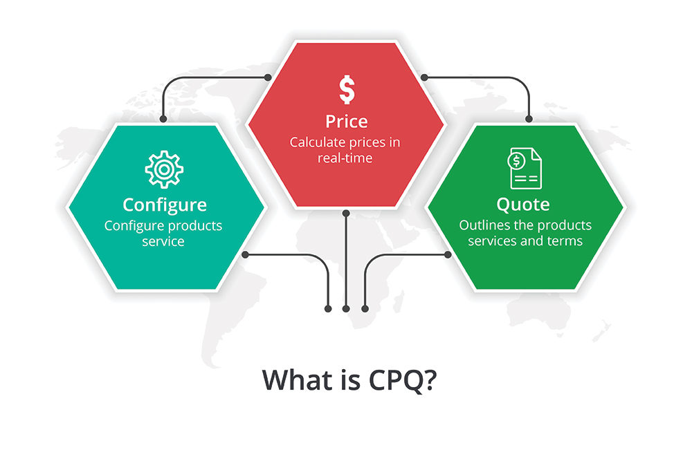 What is CPQ?
