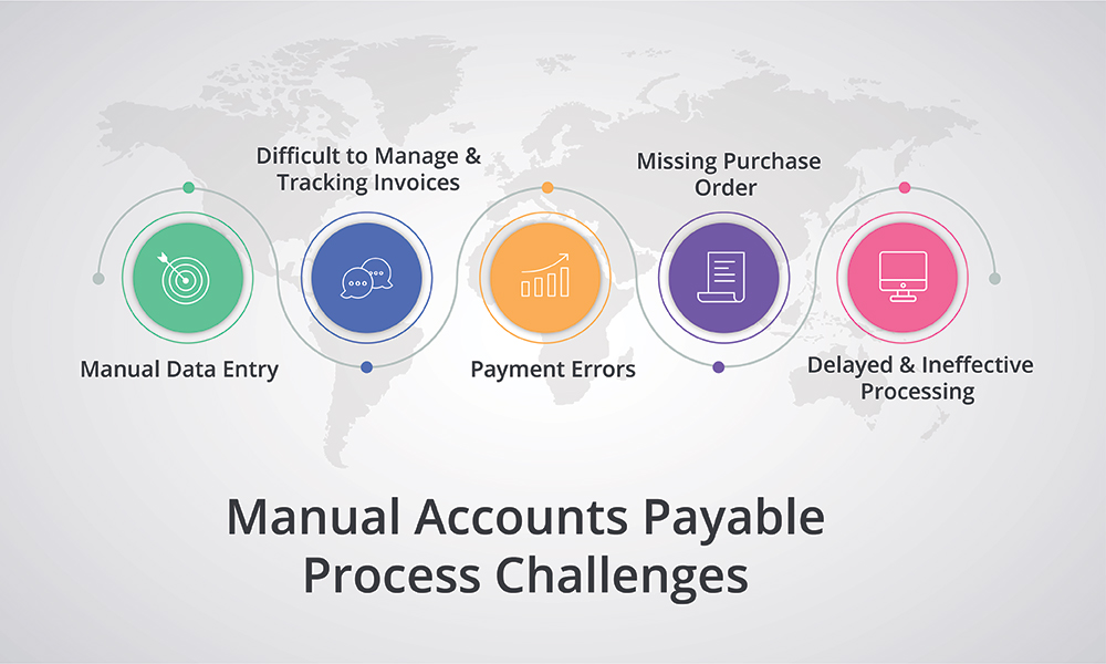 list of challenges associated with the Manual Accounts Payable Process