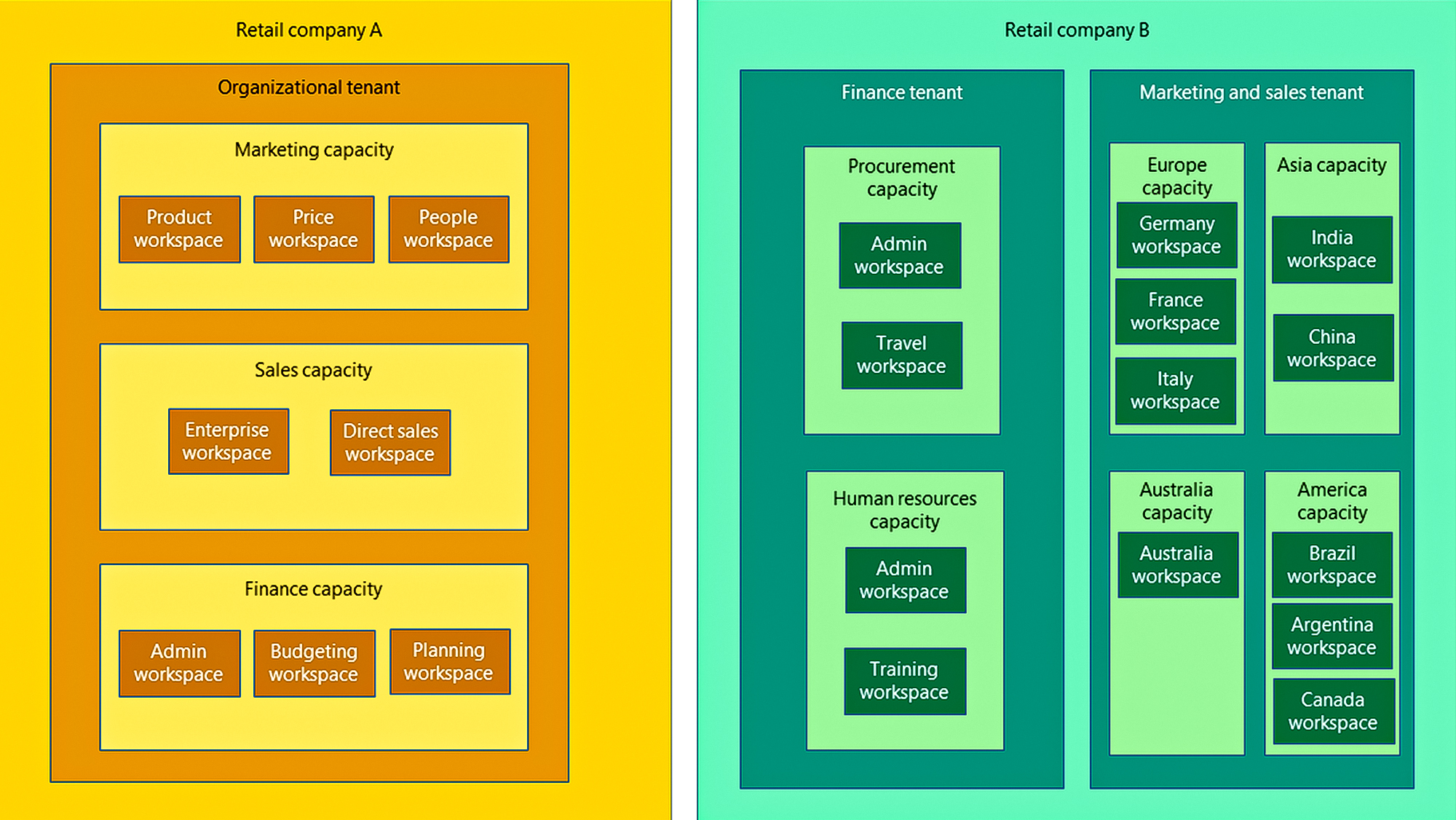 Microsoft Fabric: Bridging the Gap Between Data and Intelligence ...