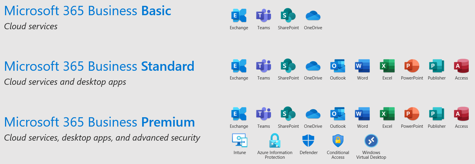 Types of Microsoft 365 Plans-microsoft 365 business standard vs premium