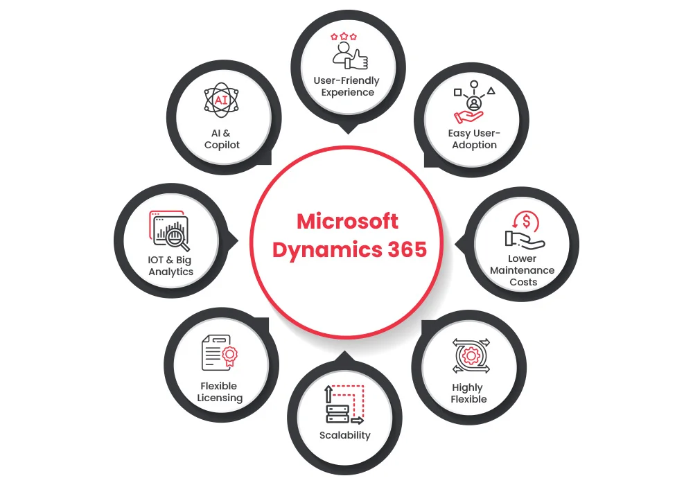 Tips for Choosing the Right ERP in 2025 | Dynamics Square