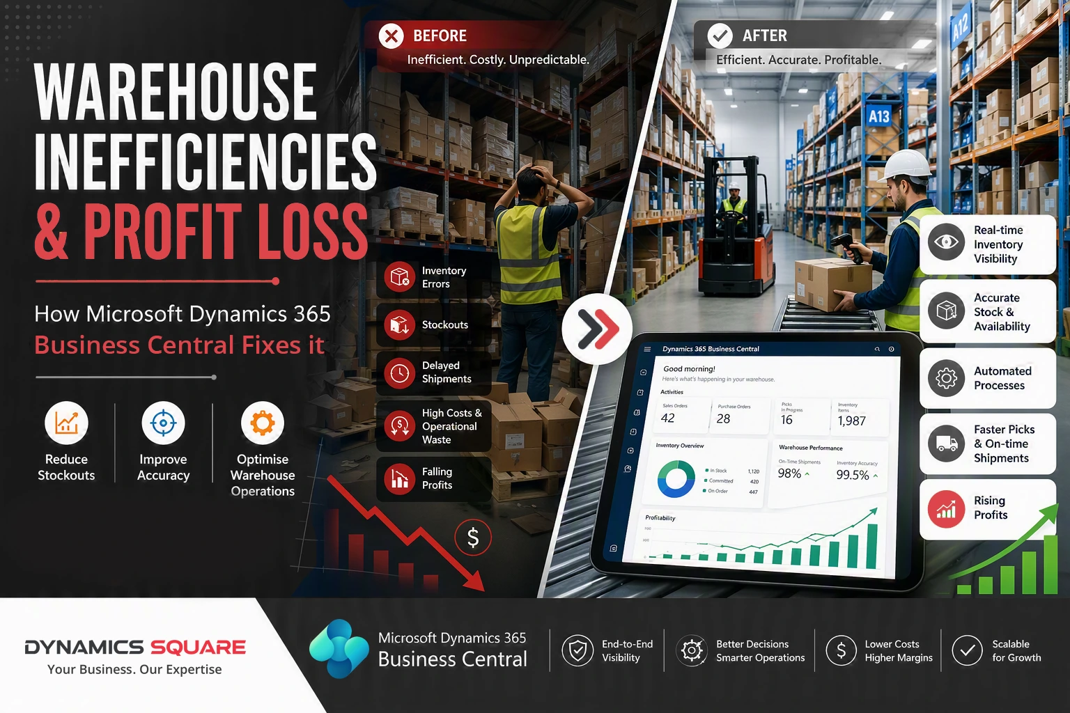 Warehouse Inefficiencies & Profit Loss: How Business Central Fixes It
