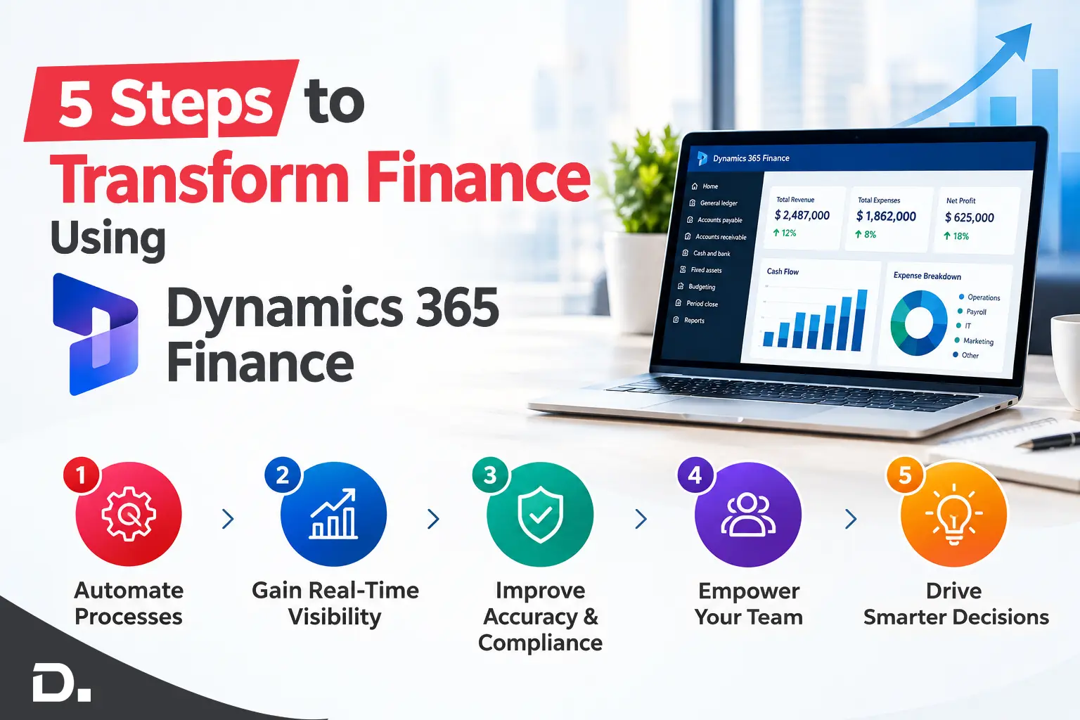 5 Steps to Transform Finance Using Dynamics 365 Finance