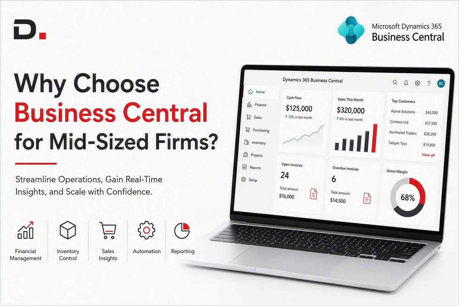 Why Choose Business Central for Mid-Size Firms?